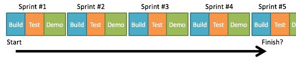 Agile Methodology