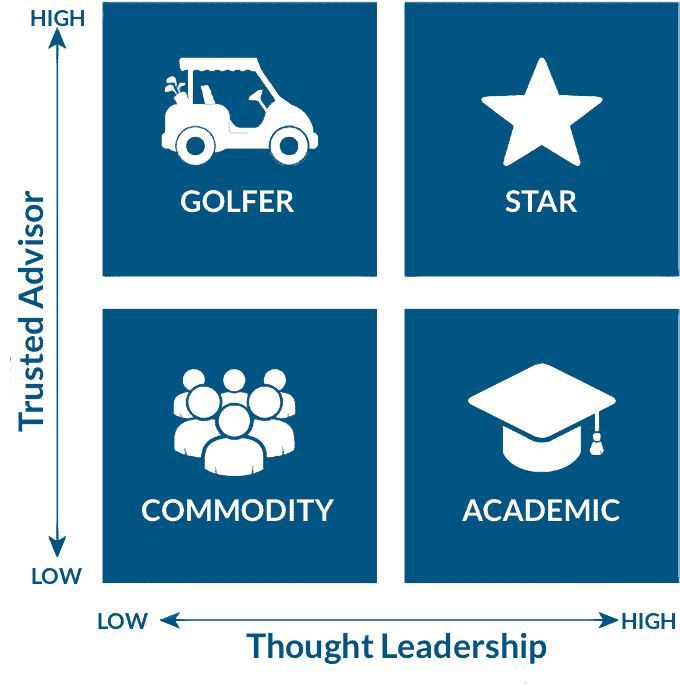 Commodities, Academics, Golfers, and Stars