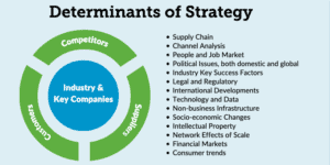 How to do Issues and Trends Analysis