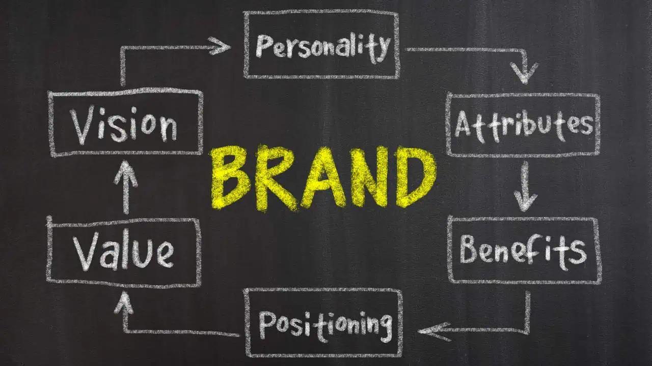 Brand Balance: Personal vs Organizational Brands